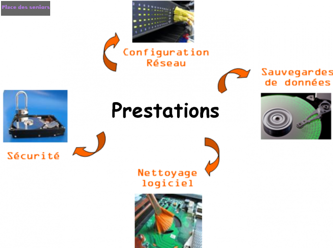 Dépannage et Assistance Informatique à PESSAC à Pessac