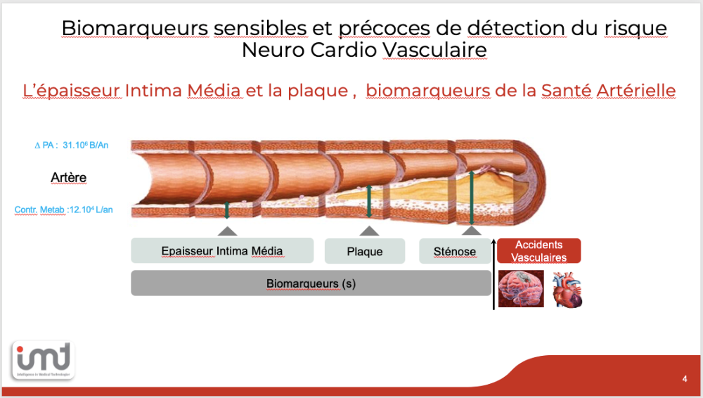 bien-etre-amp-sante-ile-de-france-paris-mieux-vaut-prevenir-que-guerir-quot-la-sante-de-vos-arteres1101921384549527374.png