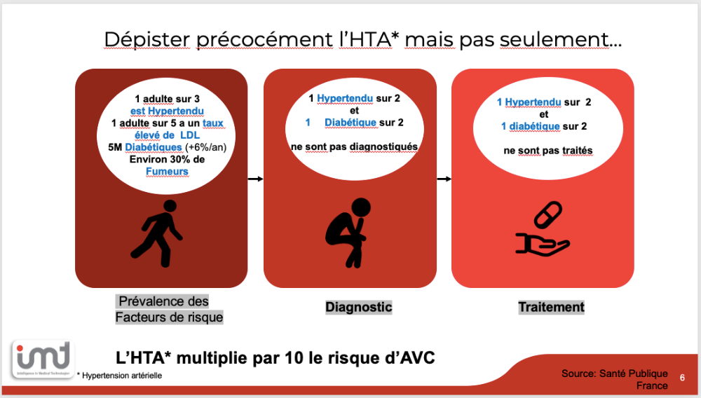 bien-etre-amp-sante-ile-de-france-paris-mieux-vaut-prevenir-que-guerir-quot-la-sante-de-vos-arteres24517305058606678.png